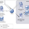 Trend Micro Update File - Image 2